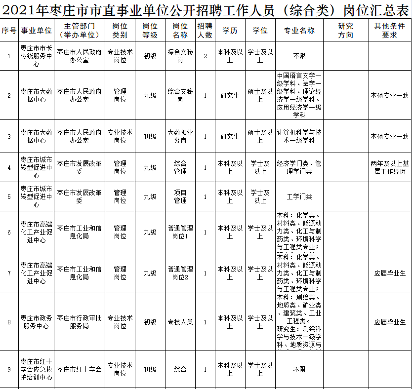 滕州人口2021_滕州2021拆迁 改造 棚改汇总 大批滕州人身价暴涨(3)