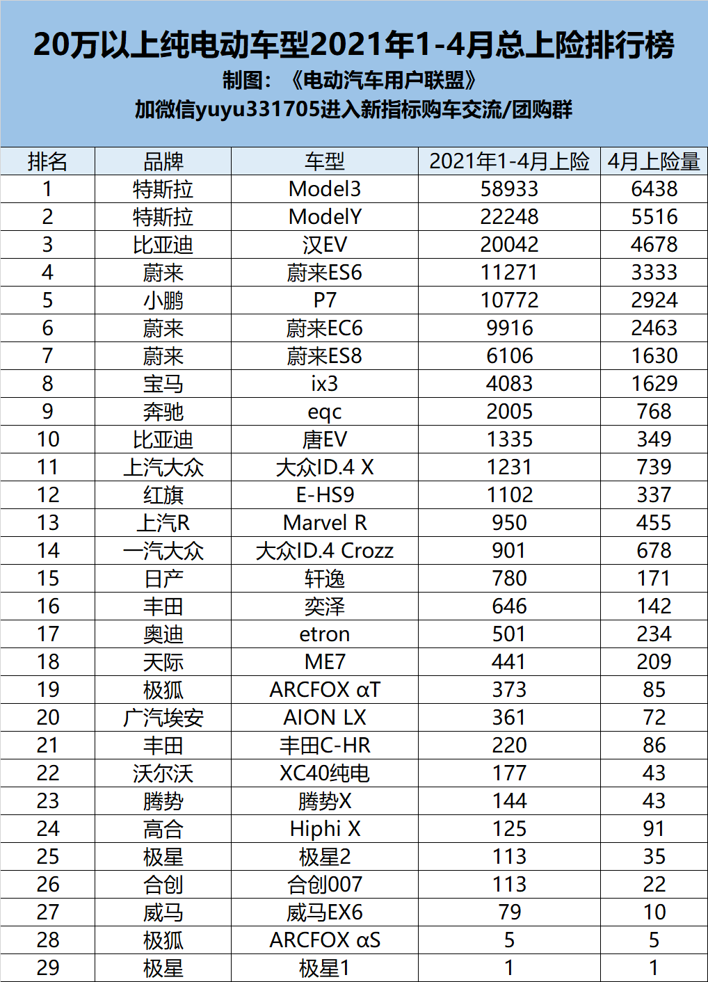 纯电动汽车销量排行榜_即将停售!一巨头突然宣布!