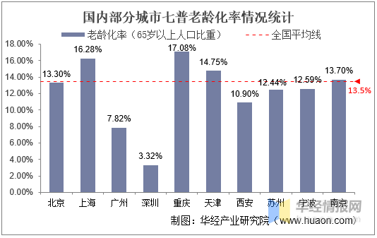 2021铜仁市区人口_铜仁市万山区人民政府办公室2021年公开选调工作人员报名情(2)