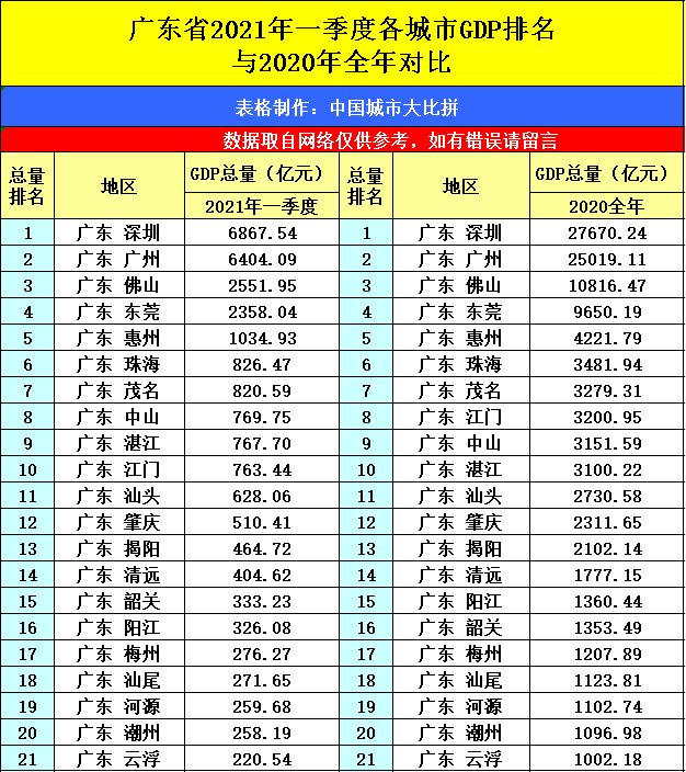 遂溪2021一季度gdp公布_提示 下周市场重大事件及解禁股一览,一重要数据将公布(3)