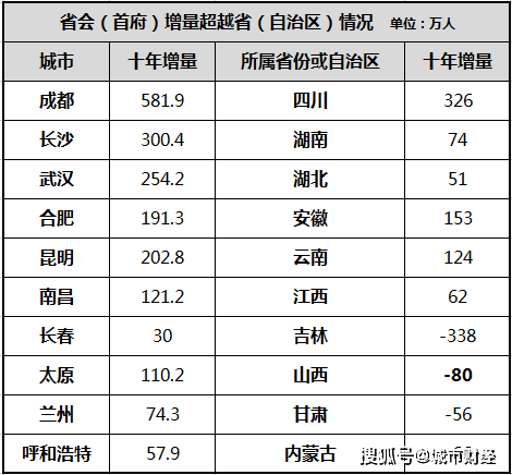 南京人口流入_931万!南京人口数据正式出炉,前有狼,后有虎,要被反超了……