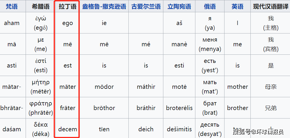 拉丁语 罗马帝国官方语言 为什么消失了 希腊