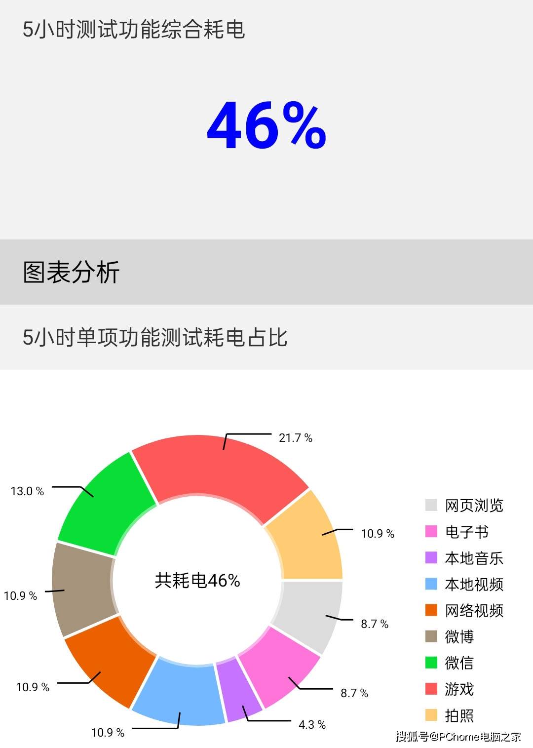 神器|人像视频之光大众上分神器 OPPO Reno6 Pro+评测
