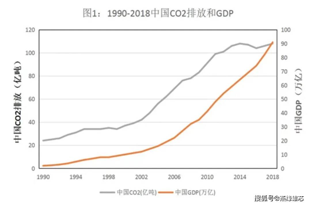 中国算法GDP_GDP新算法 引导高质量发展(3)