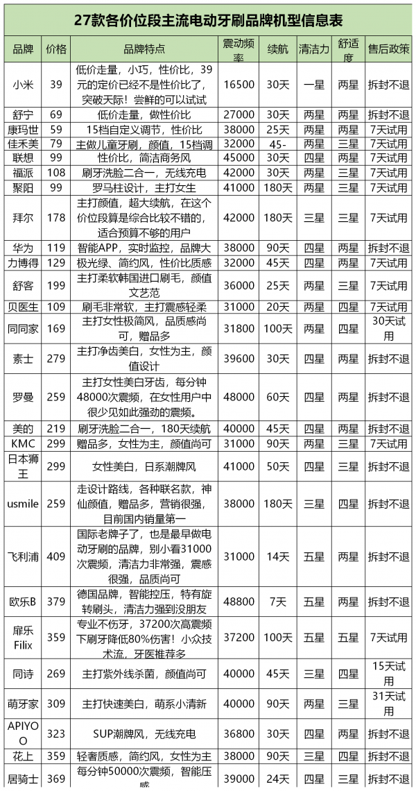 刷牙呀简谱_刷牙钢琴简谱(3)