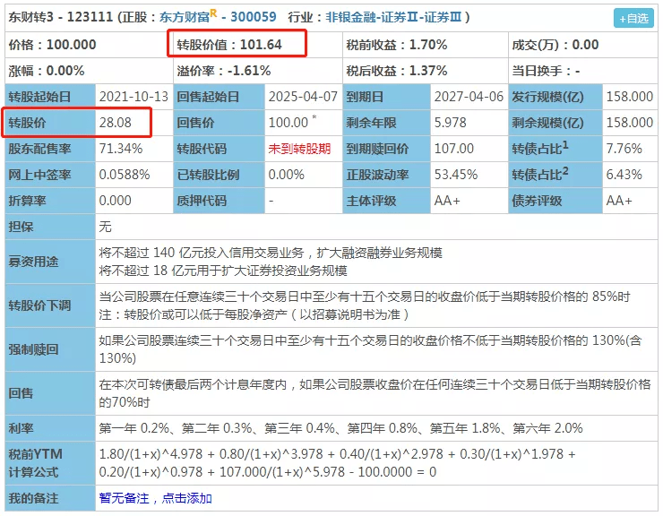 可转债打新大肉不断,怎么卖才能踩中高点?