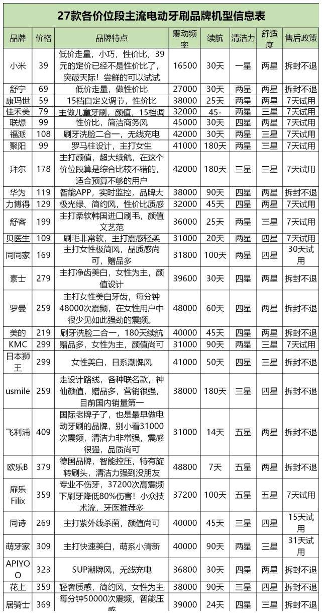 牙刷的简谱_牙刷火车儿歌简谱(3)
