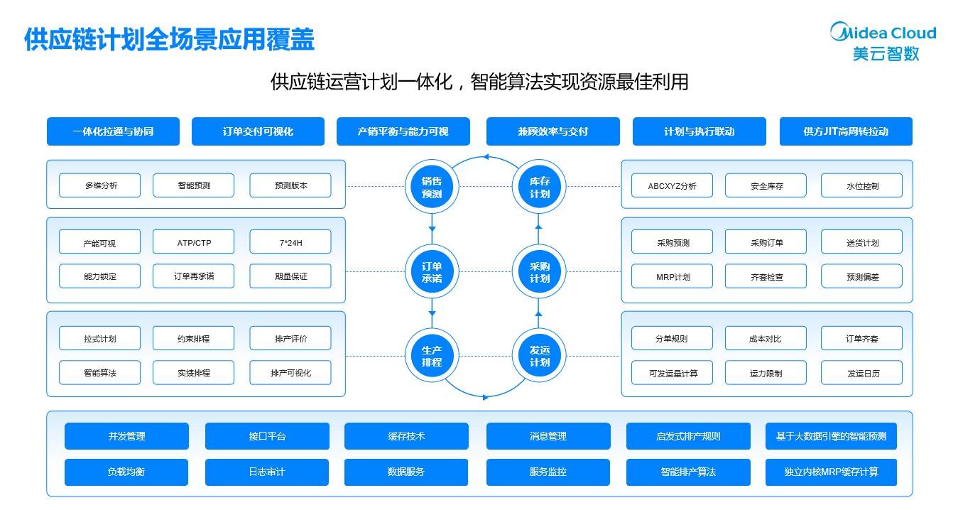 业务|数字化转型侧记：从“智造”一日三餐，看美云智数助企业焕新加速