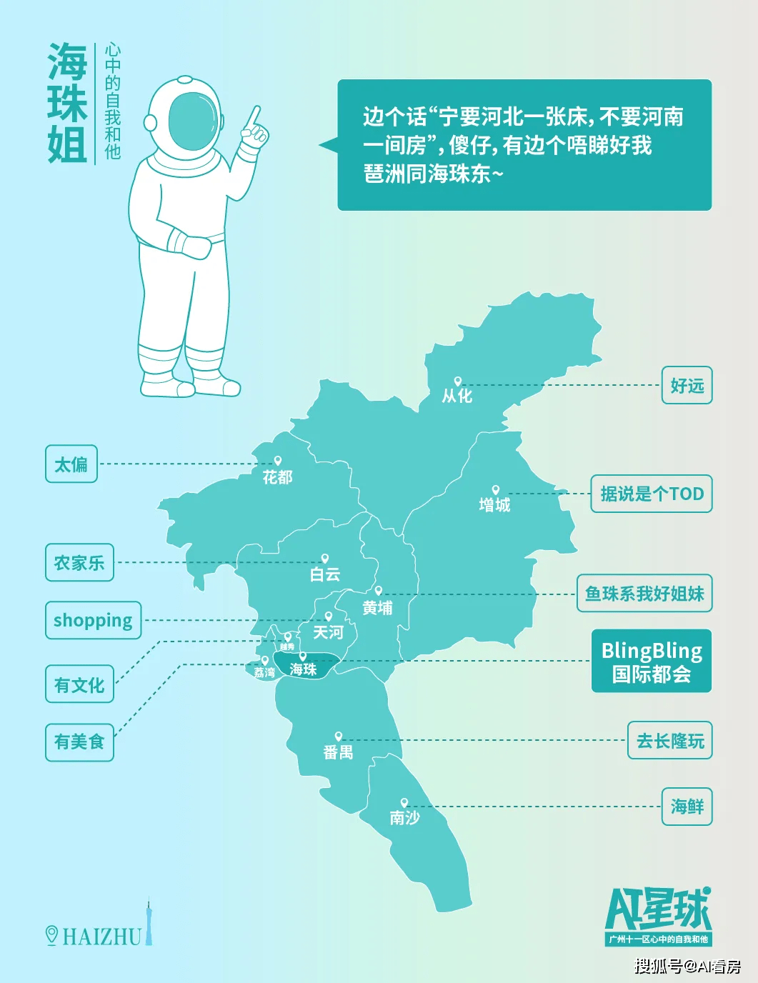 广州越秀区gdp2020_广州市2020年GDP突破2.5万亿,仍位居第四(2)