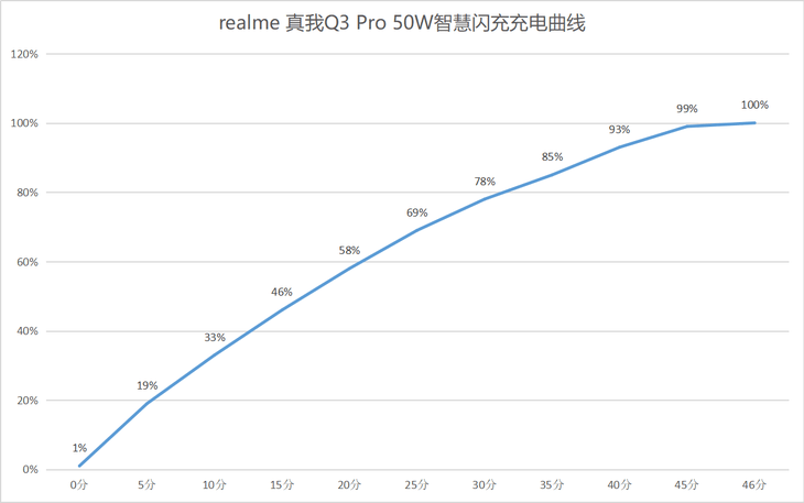 该机|上手真我Q3 Pro狂欢版：可能是最能打的千元机