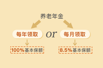 退休养老金领的多还能入住养老社区光明一生养老年金保险绝了