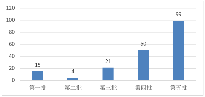 警力与人口配置标准_机构设置和人员配置标准研究(3)