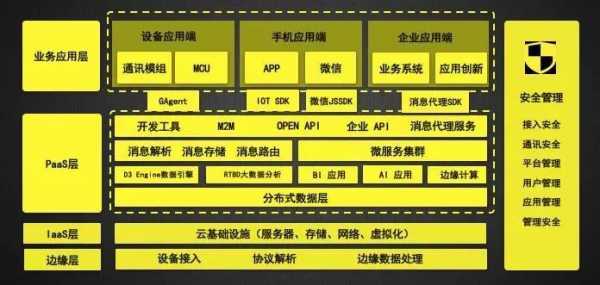 平台|重磅消息 | 机智云入选2021年工业互联网先锋榜TOP100