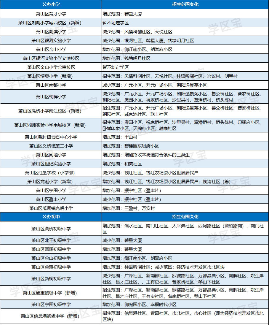 2021年杭州各区gdp_上半年杭州各区GDP排名出来了,萧山位列...(3)