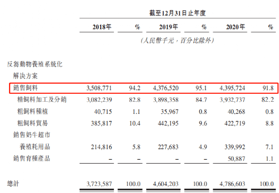 人均奶量