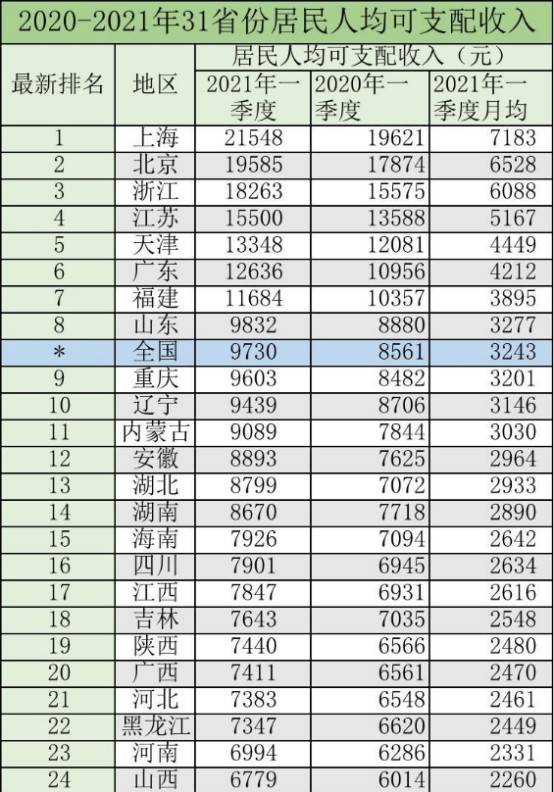 人均寿命gdp_中国人均寿命延长六年 人均GDP排名将升69位(3)