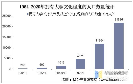 北京市人口多少_从北京市外来人口状况看市政管理对策