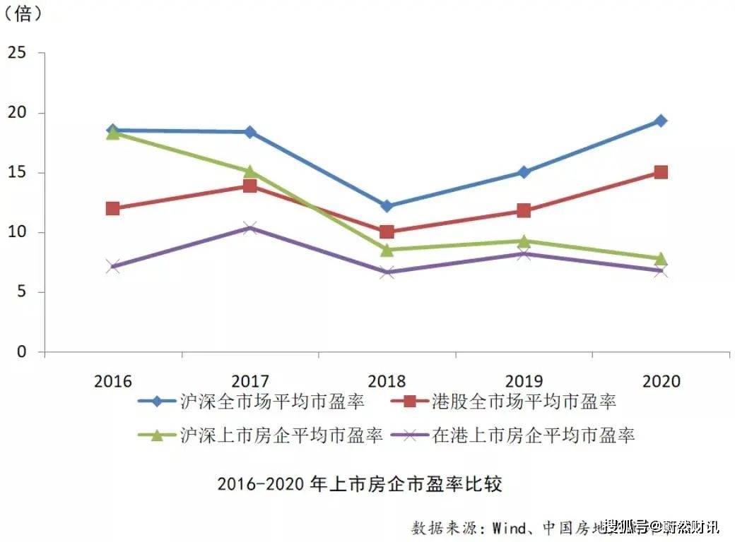 城市商业魅力排行上海第一；人民币升值是为抵御通胀？(附2023年排行榜前十排名名单)