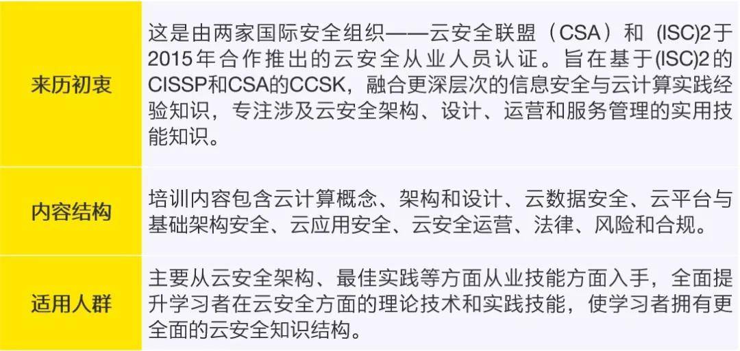 应用|“云”上安全,保驾护航(上)——带你全面了解云服务安全专家认证