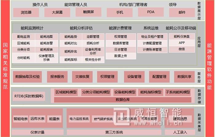 用户需求统计 ddd7e4b83c6844ae8fa8d51621eae9be.jpeg