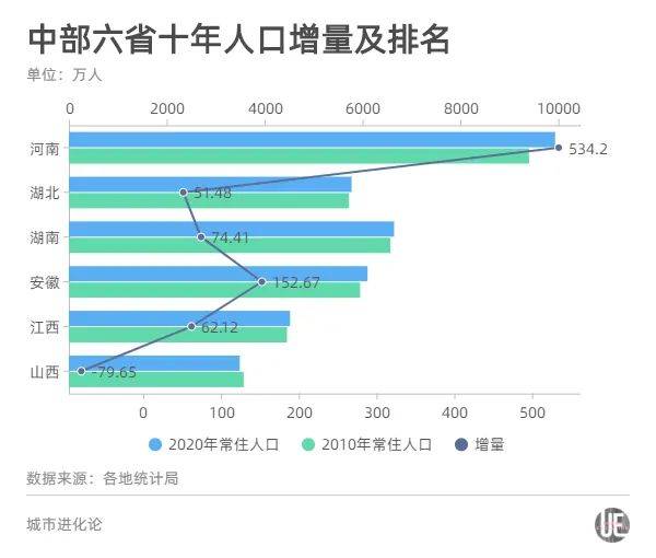 南昌市人口数量_南昌推出五条非户籍人口落户政策 2018年南昌常住人口将增加