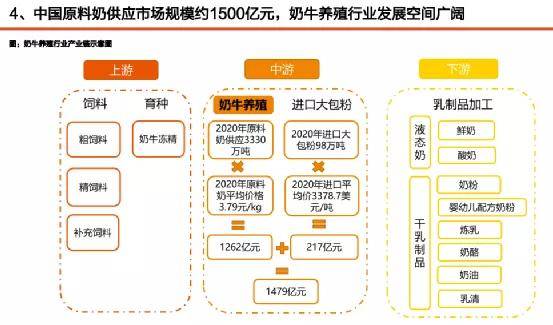 人均奶量