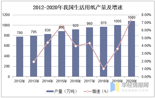 生产的粮食可以算作gdp吗_什么是河南(3)