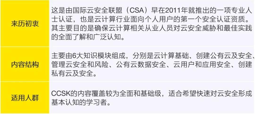 应用|“云”上安全,保驾护航(上)——带你全面了解云服务安全专家认证