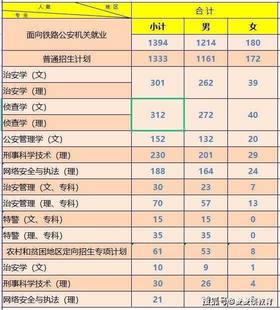 原創鐵道警察學院2020在各招生省市內分專業錄取分數線及計劃含專科