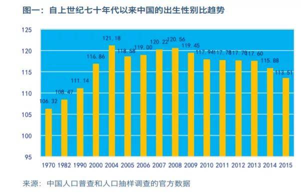 中国真实人口是机密吗_中国真实人口是机密吗(2)