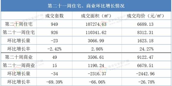 淮北市2021年gdp多少_18省份公布一季度GDP增速 这6个省市跑赢全国,湖北暂列第一(2)