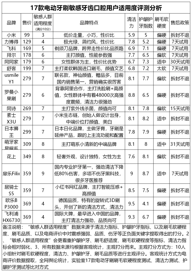 牙刷的简谱_牙刷火车儿歌简谱