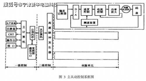 输出接口|工业机器人控制系统组成及典型结构