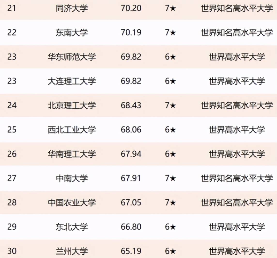 2021gdp全国排名榜_2021第一季度中国城市GDP30强排行榜,22个城市已经发布(3)