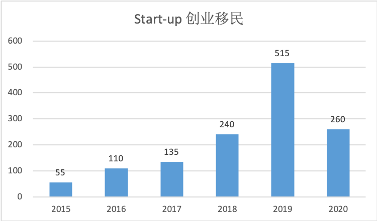 加拿大人口多少_加拿大最新人口数据 华人数量及分布区域,中文的普及度是多