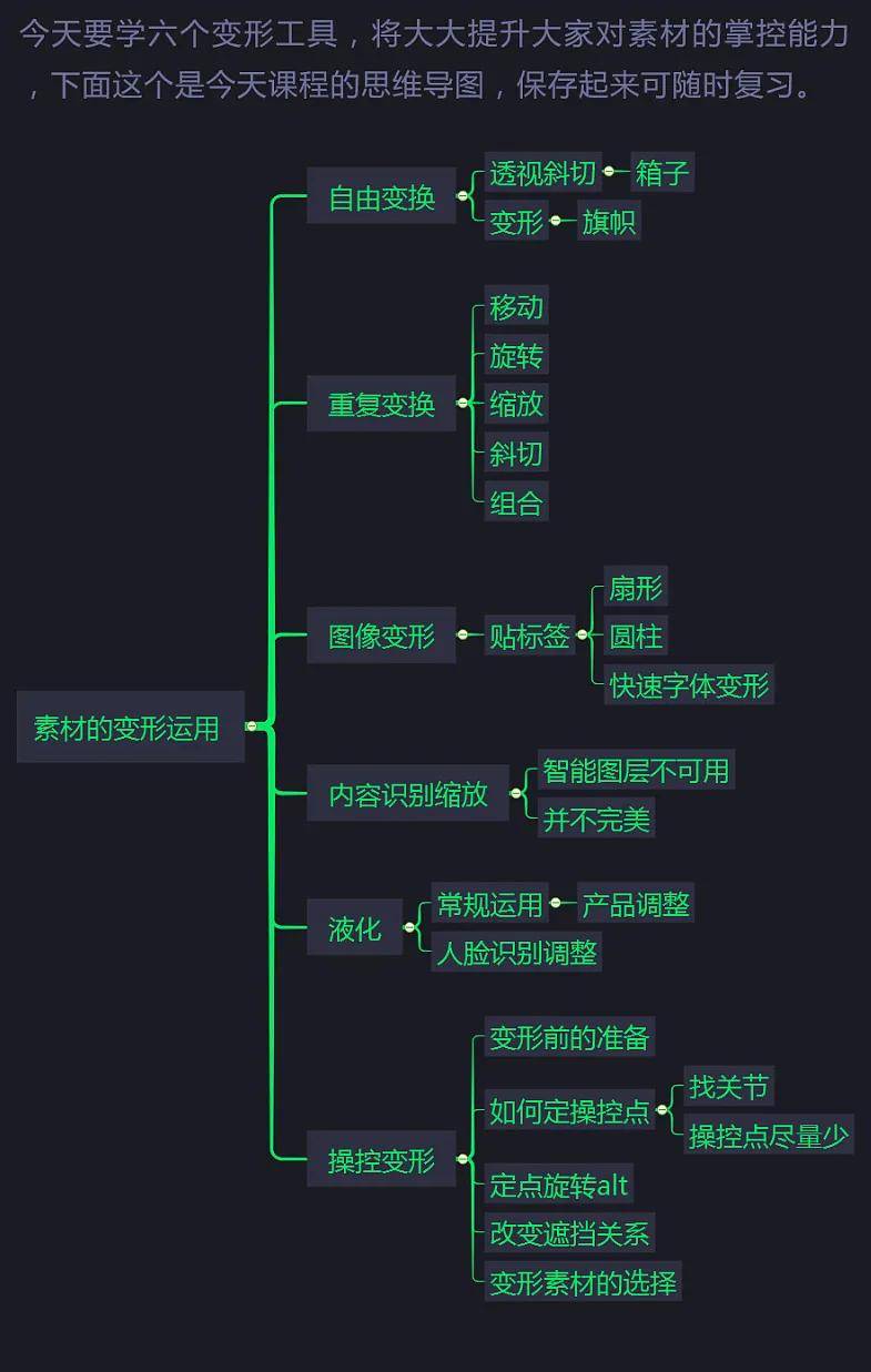 Ps软件必学的变形技巧 Ps软件必学的变形技巧