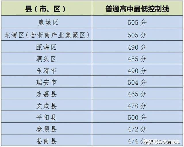 2021年温州各县gdp_温州各县市GDP与商品房销售量大比拼,有什么关联 排行前三的是(2)