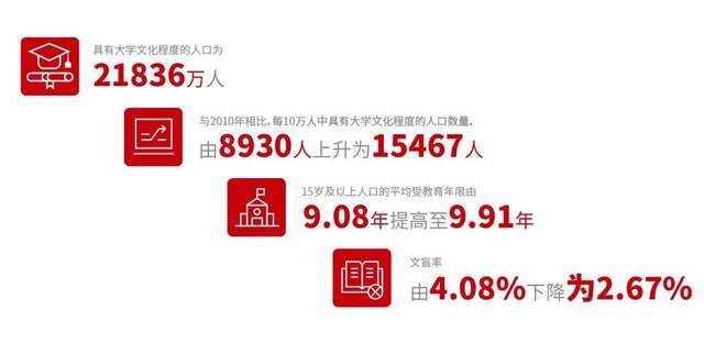 第七次普查人口平板_一起来看看第七次人口普查我国0-14岁各省户籍人口排名