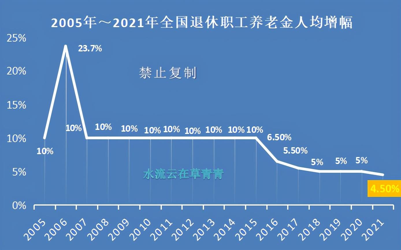 2021年人均养老金是多少_养老金2021年补发通知