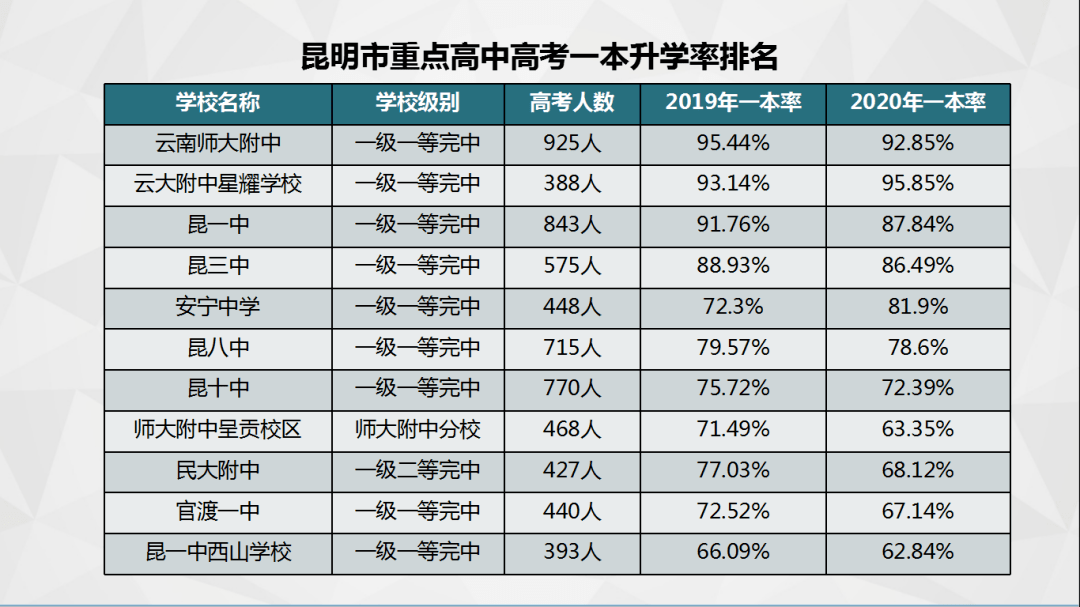 昆明中考高中介绍云南师范大学附属中学