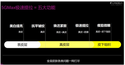 仪器|为什么说赛诺龙5GMAX是仪器抗衰界低调的王者？