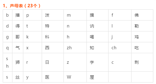 小学语文拼音 声母和韵母发音大集合 成年的我都不一定能读全 孩子