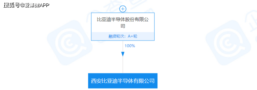比亚迪半导体西安成立新公司 经营范围涉及半导体分立器件制造等 产品