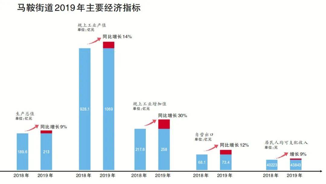 2020年绍兴马鞍gdp_杭绍临空经济产业规划出炉 大湾区时代,这里将成为绍兴最大潜力区域(2)