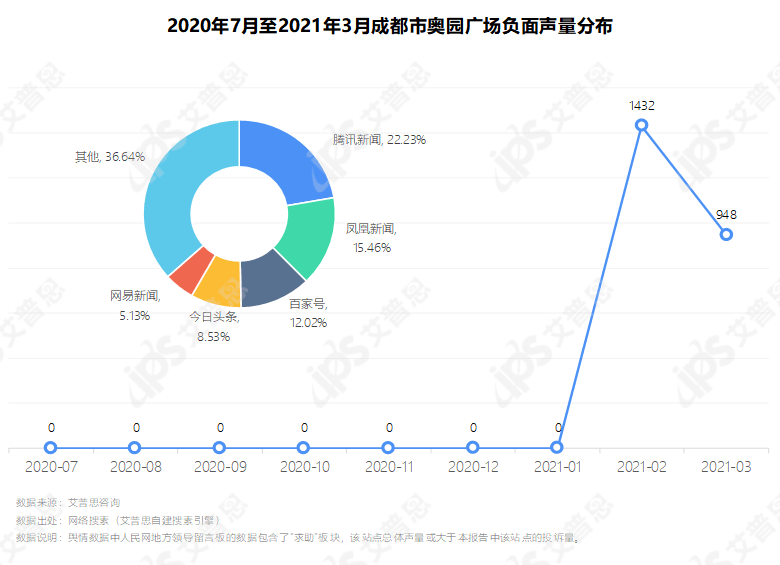 2021宁河区第一季度gdp_佛山第3 广东21市一季度GDP全出炉(3)