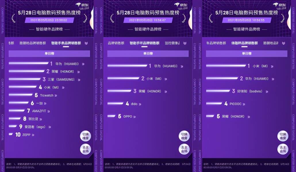 抢手货|筋膜枪成京东618抢手货 预售热度榜云麦、每物等品牌竞争激烈