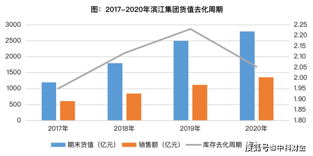 苏中建工集团2020gdp_上虞3家上榜 2020浙江企业百强榜出炉