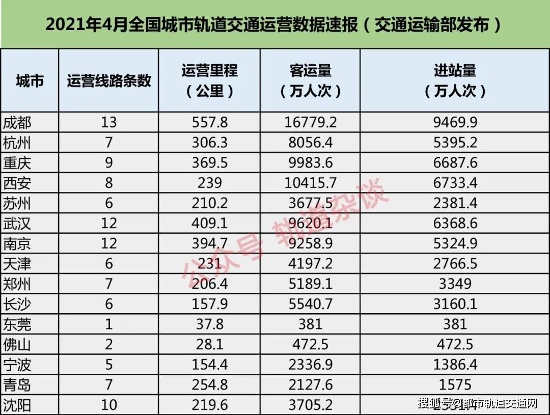 2021全国城市排名_全国城市排名(2)