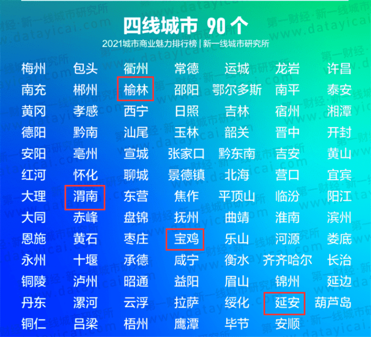 延安人均gdp_世界人均gdp排名(3)