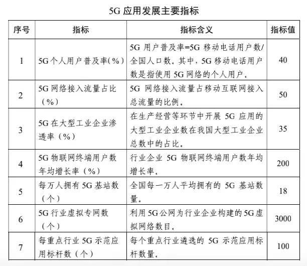 套餐|盘点5G牌照发放两年，套餐用户超4亿，商业探索陷迷茫